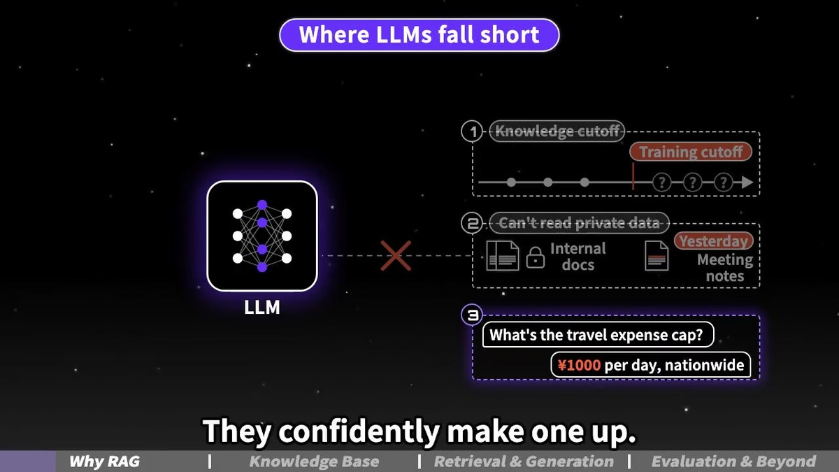 RAG 예시 영상에서 LLM의 한계를 설명하는 장면