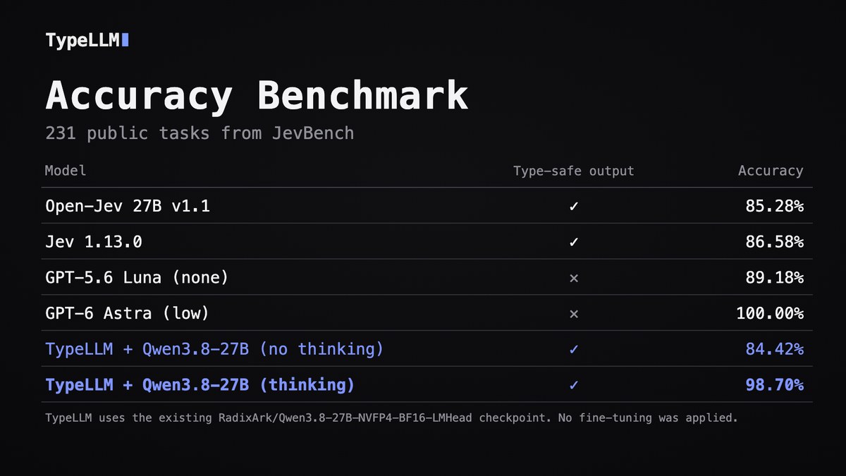 TypeLLM JevBench 정확도 비교 도표